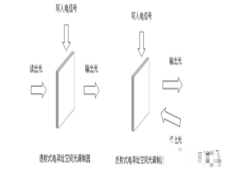 光库科技2023年年度董事会经营评述