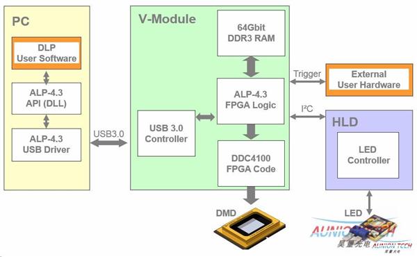 Light 光纤端面集成超构表面电光调制器